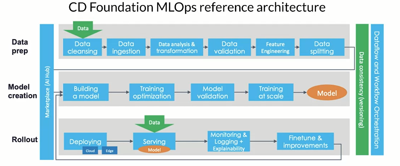 ML_pipeline