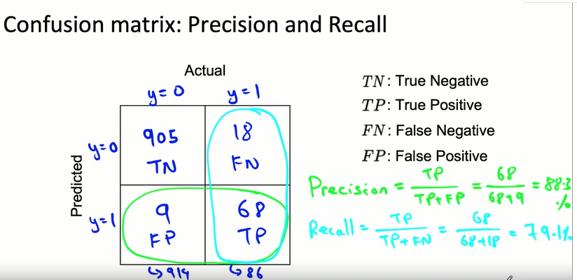 confusion_matrix