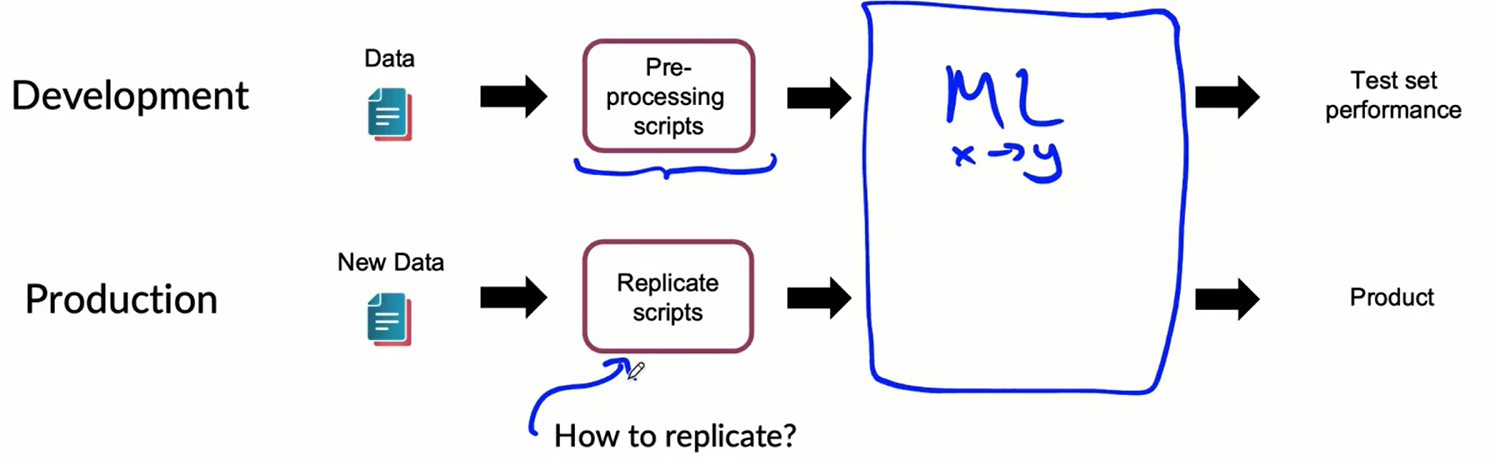 data_pipeline