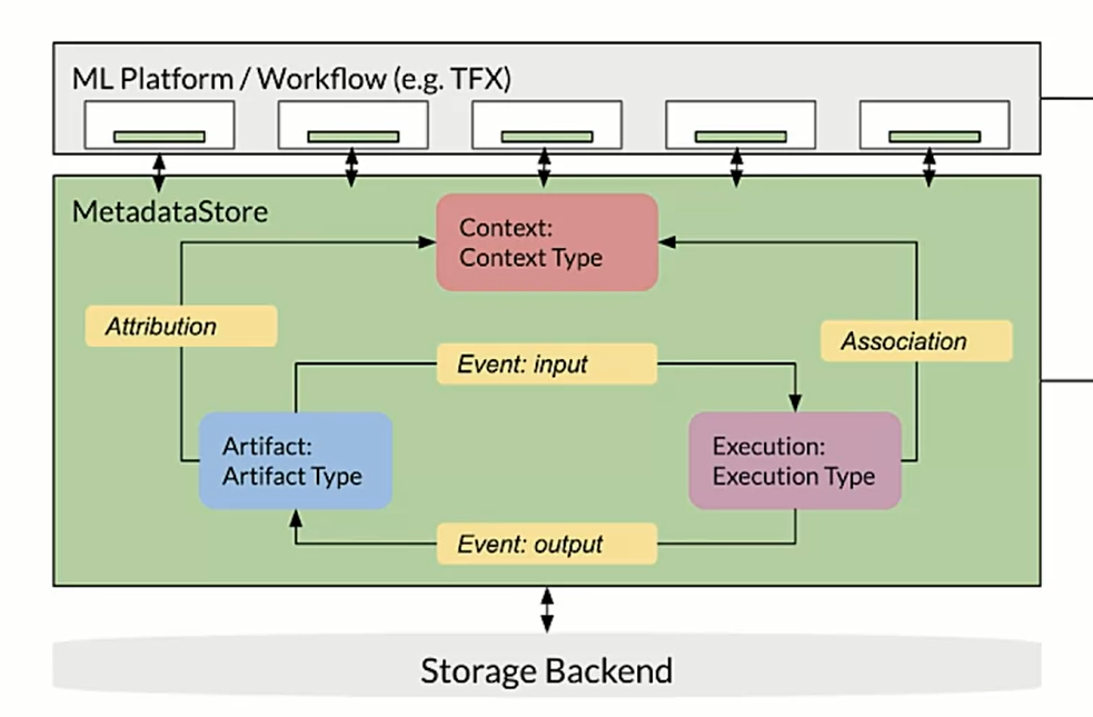 metadata_store