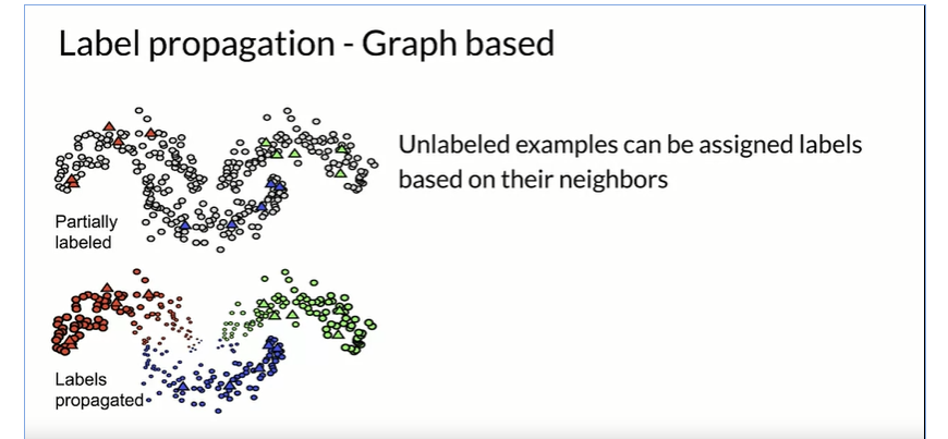 semi-supervised-learning