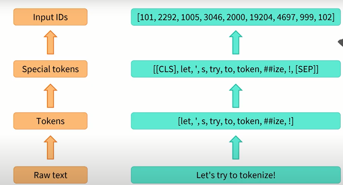 tokenizer_pipeline