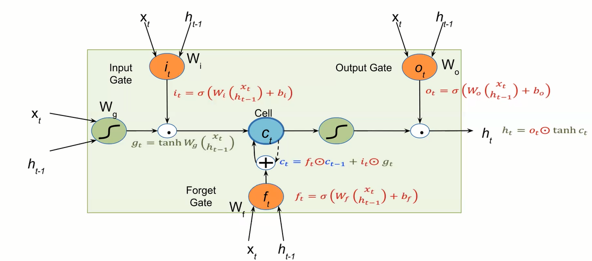 lstm