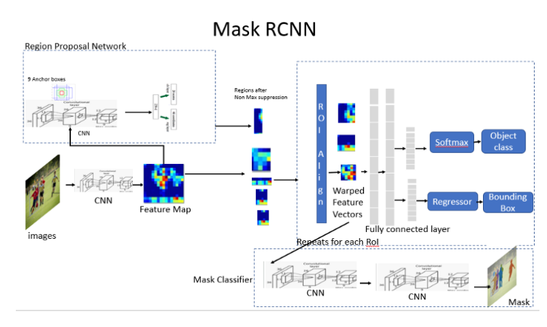 mask_rcnn