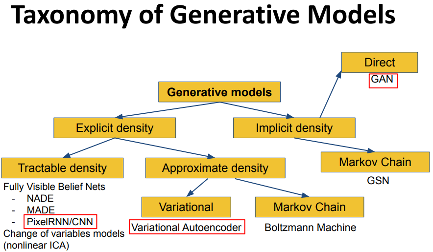 taxonomy_gan